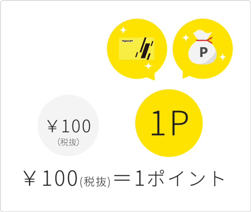 イワちゃんカード LINEお友だち限定クーポン