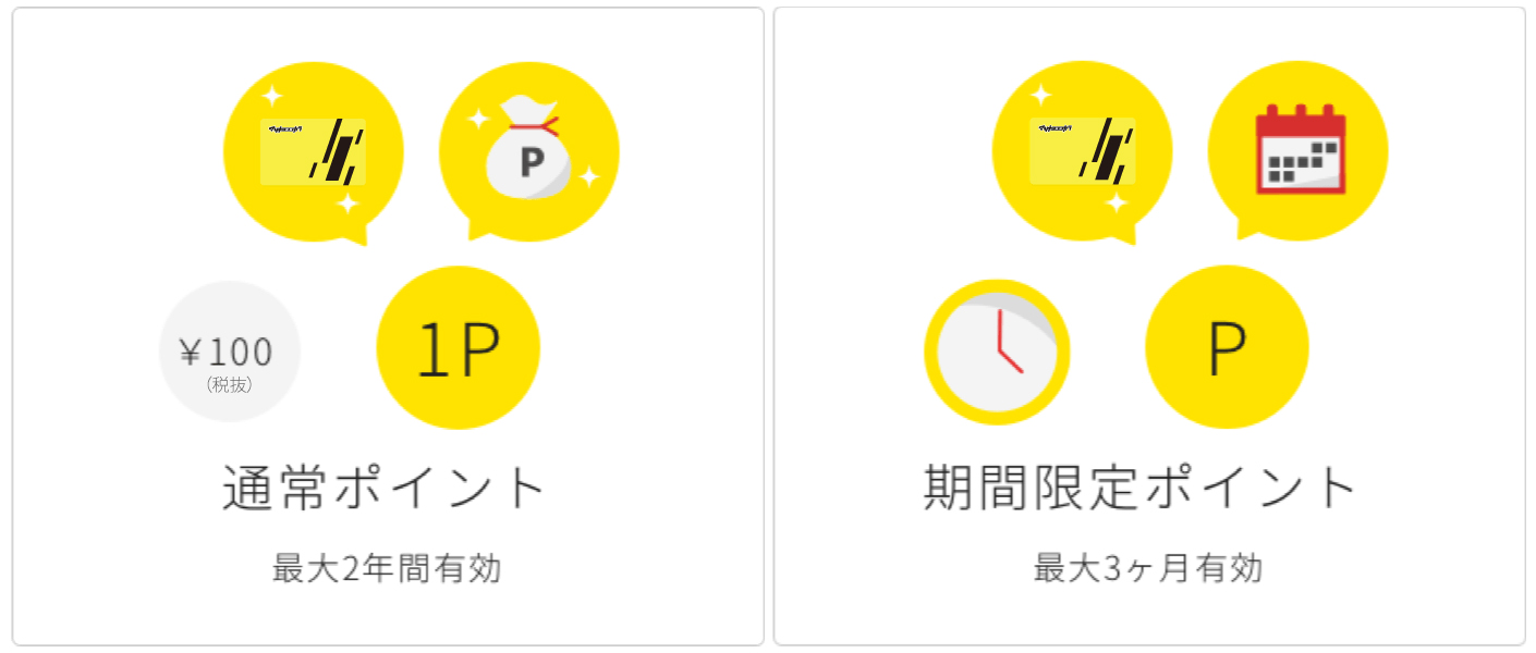 イワちゃんカード LINEお友だち限定クーポン