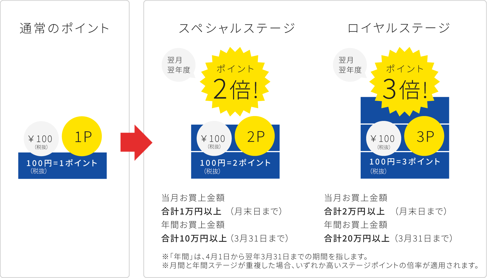 イワちゃんカード LINEお友だち限定クーポン