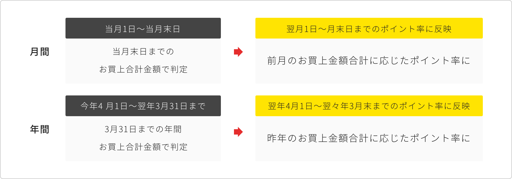 イワちゃんカード LINEお友だち限定クーポン