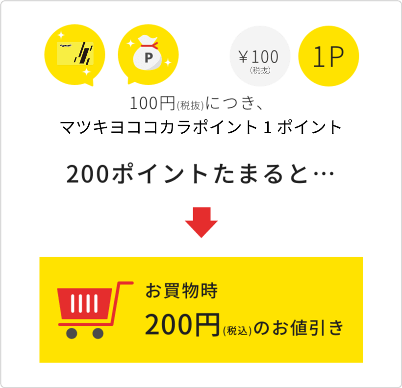 イワちゃんカード LINEお友だち限定クーポン