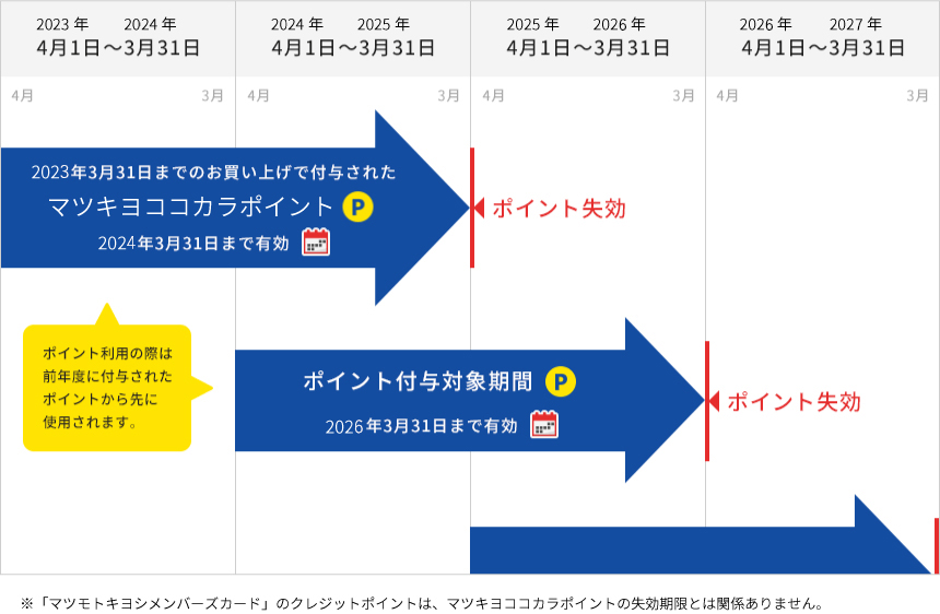 イワちゃんカード LINEお友だち限定クーポン